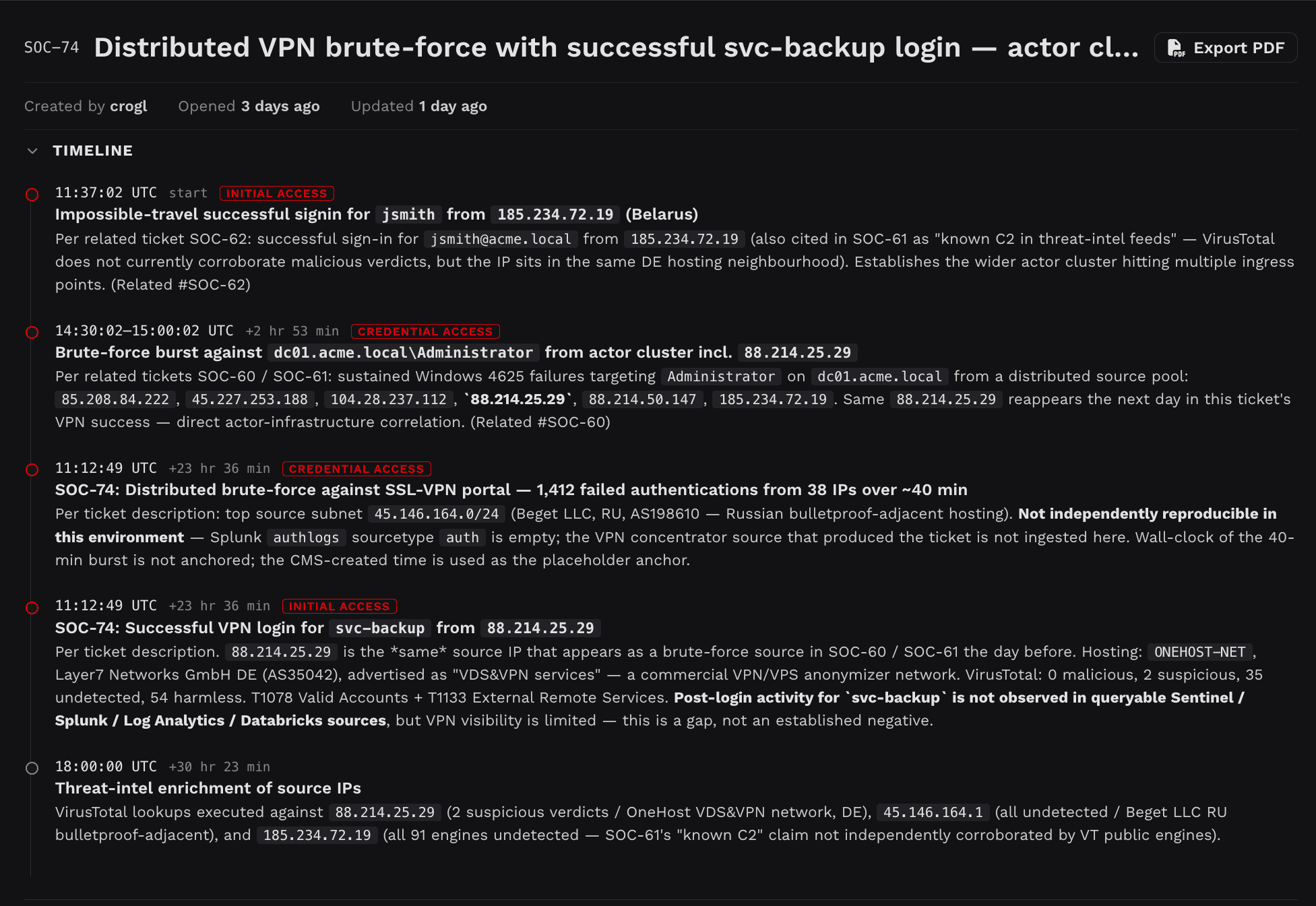 Crogl investigation timeline showing a fully documented, MITRE ATT&CK-tagged attack chain with timestamps and evidence for every stage