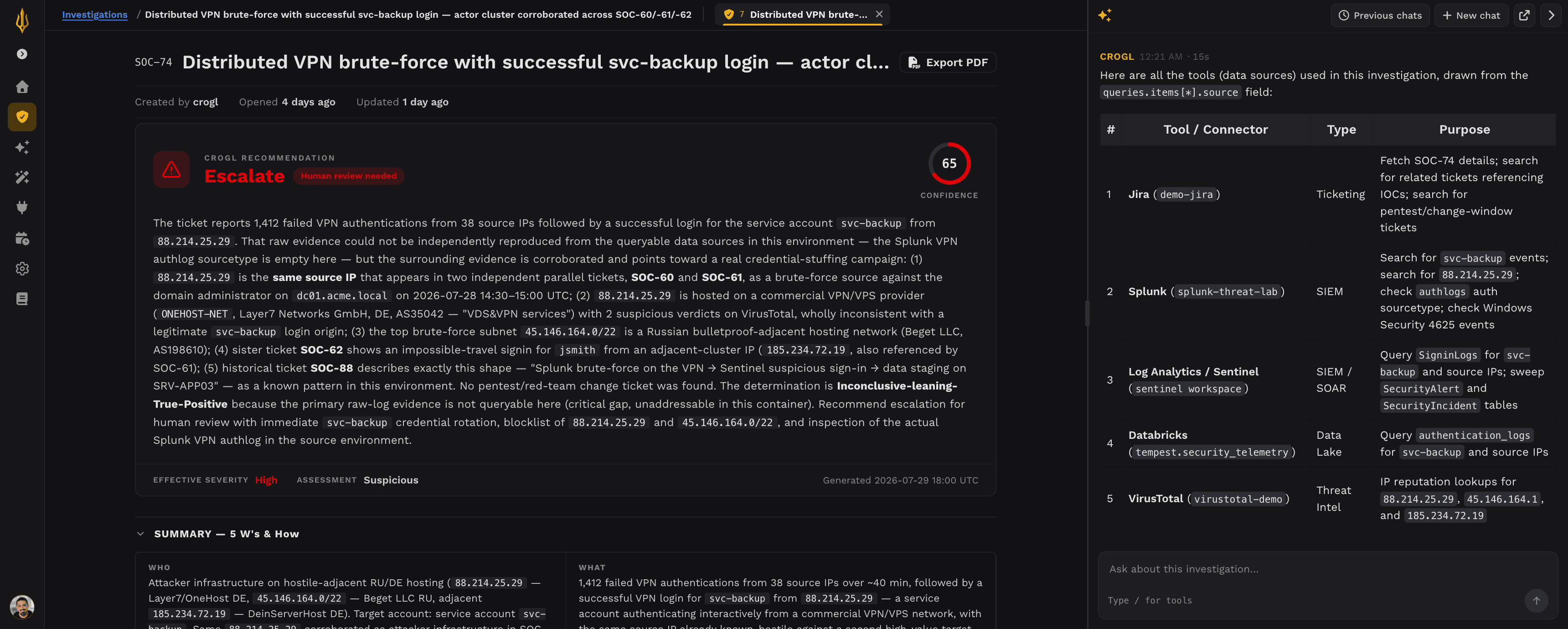 Crogl investigation of a distributed VPN brute-force ticket, with the assistant listing every connector queried across Splunk, Sentinel, Databricks, Jira, and VirusTotal