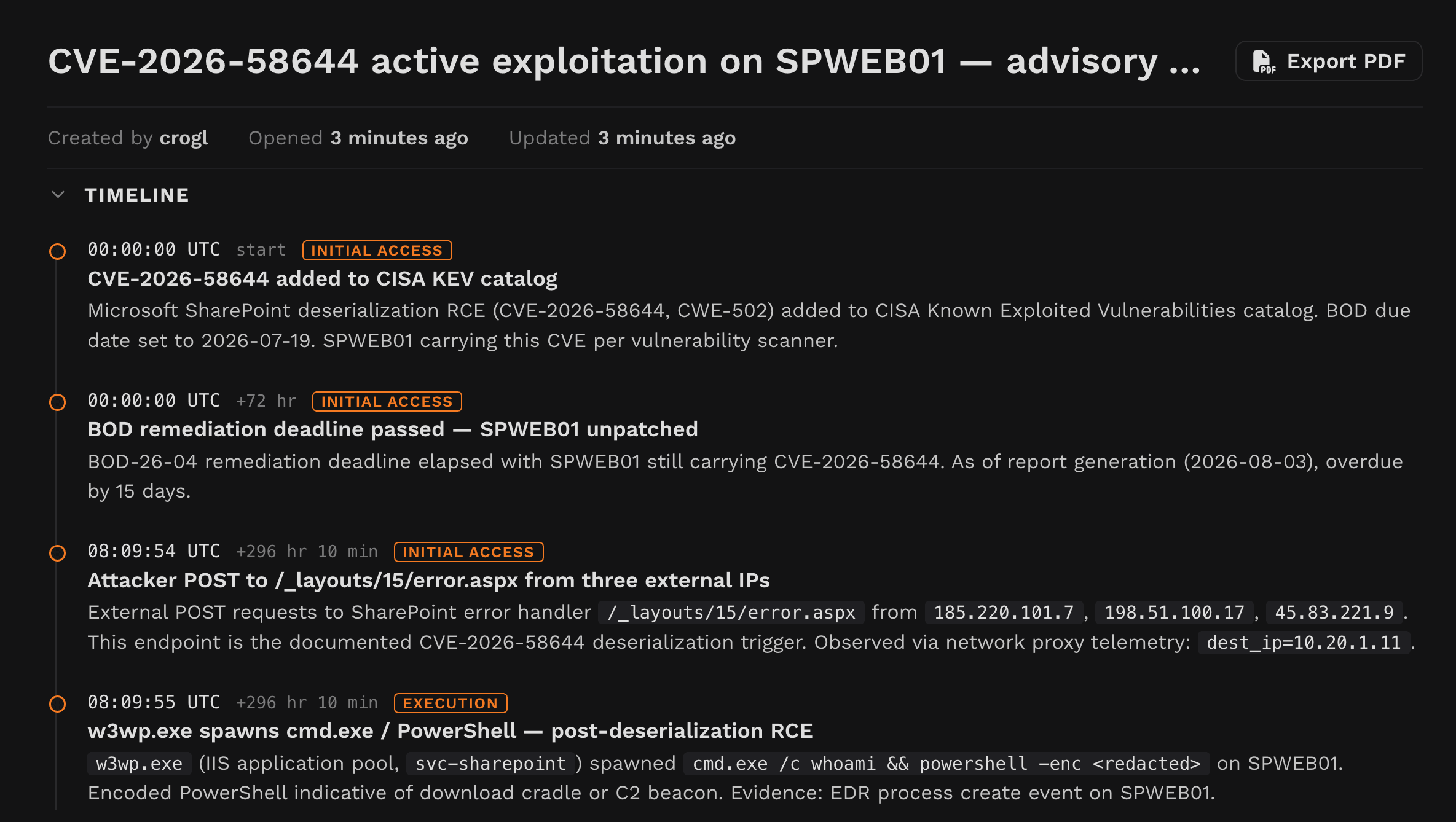 Crogl investigation timeline showing CVE-2026-58644's addition to the CISA KEV catalog, the missed remediation deadline, and the resulting active exploitation on SPWEB01