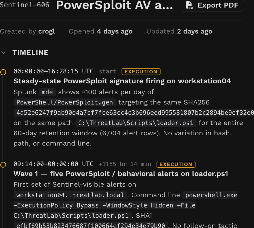 Crogl investigation timeline: Sentinel-606, steady-state PowerSploit signature firing on workstation04, execution alerts