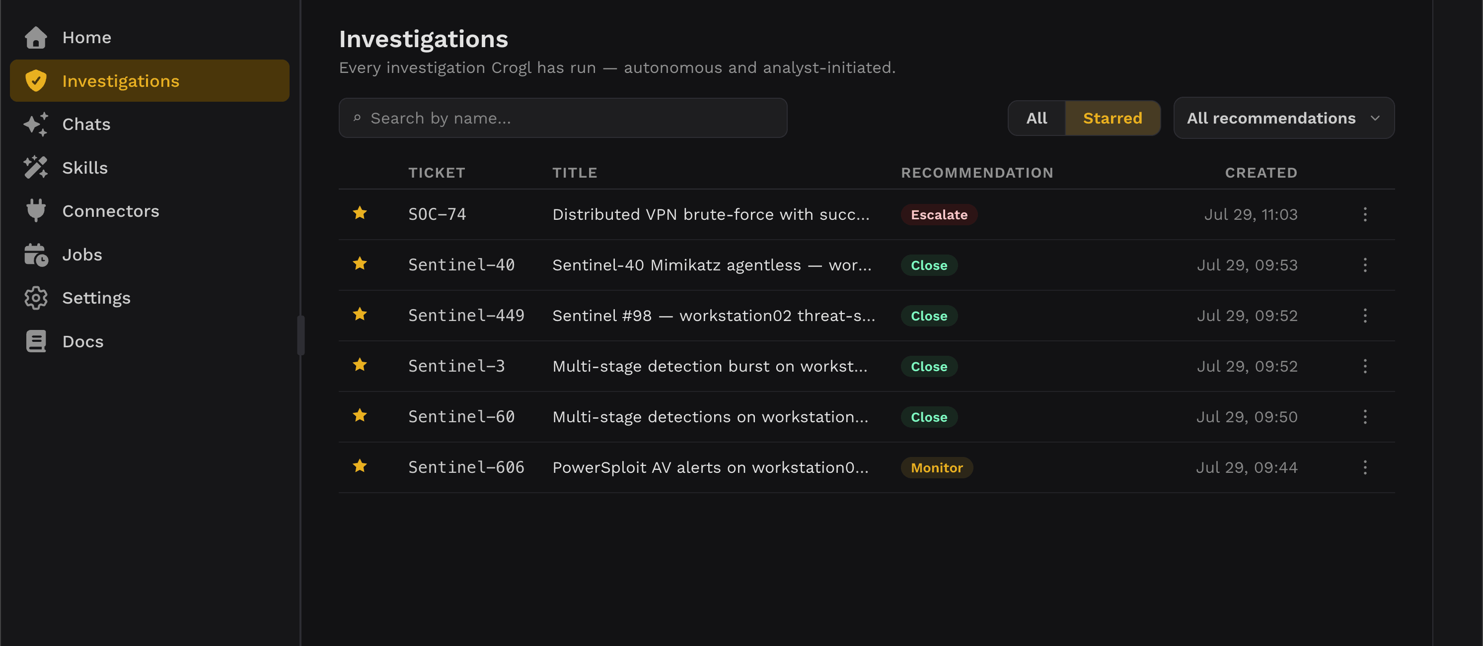 Crogl investigations list showing every autonomous and analyst-initiated investigation, with recommendation and status