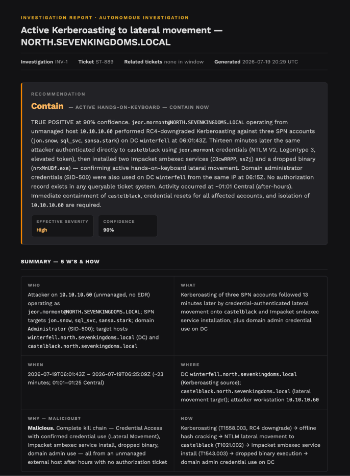 Crogl autonomous investigation report with containment recommendation and full 5 W's breakdown